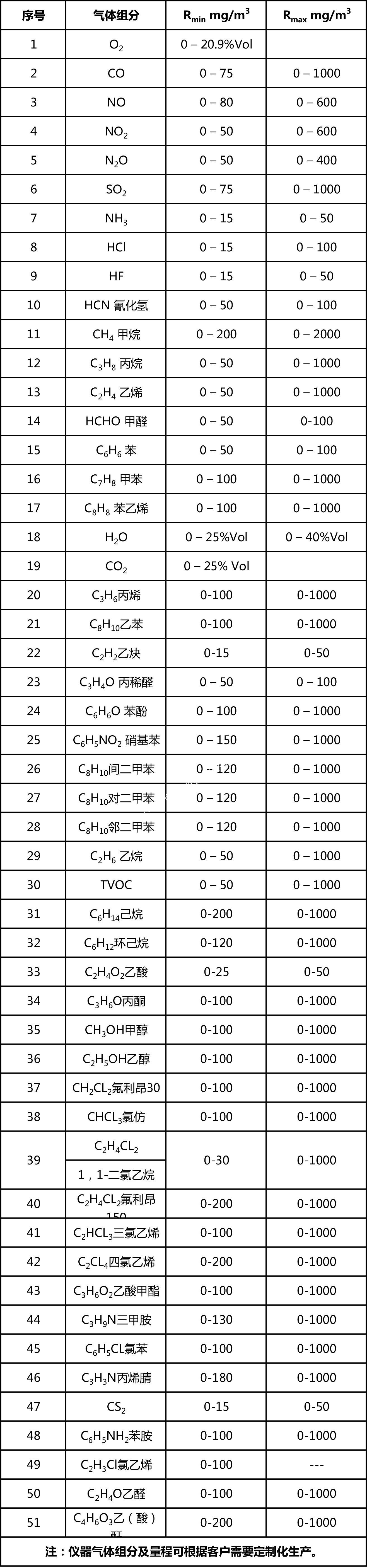 工作簿2-1